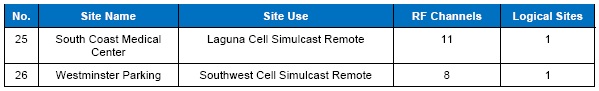 SiteLocations-Configurations-3.jpg