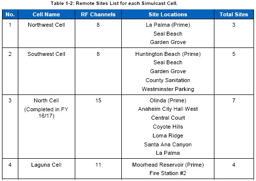 List-for-each-Simulcast-Cell-1.jpg