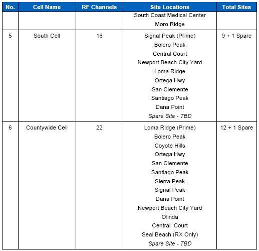 List-for-each-Simulcast-Cell-2.jpg