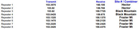 SoCalGas-FreqList-FromAttachment-WQZG728.png