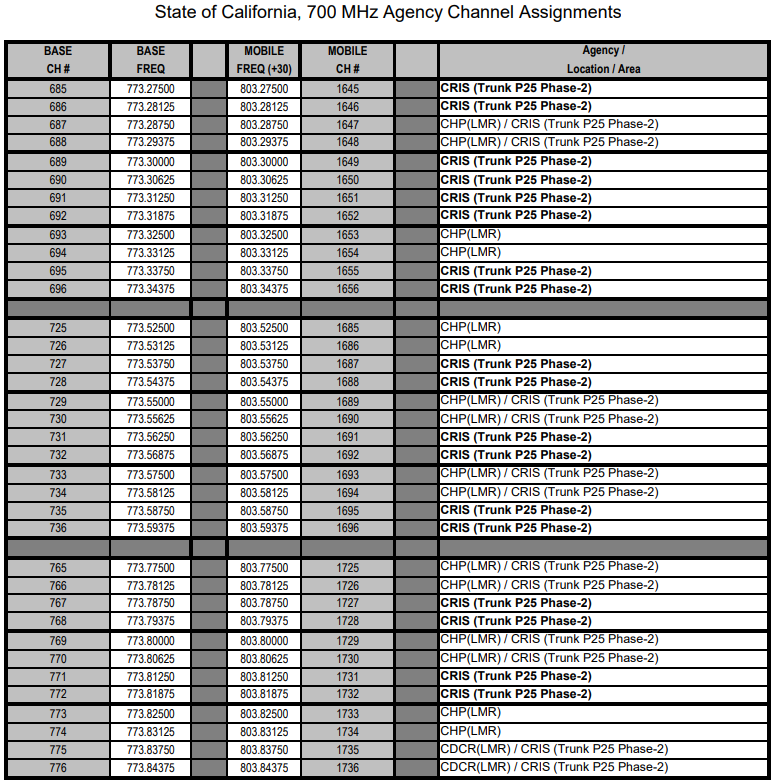 California-700MHz-Channel-Assignments-4.png